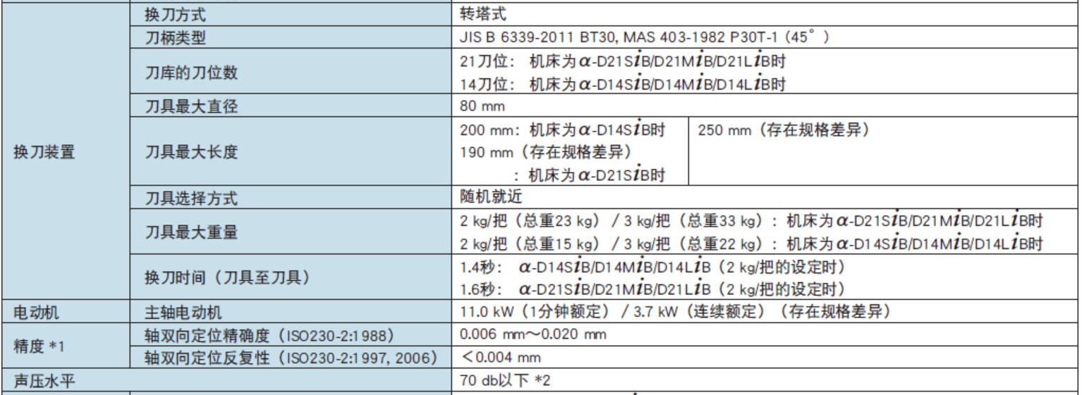 加工中心 D14LiB & D21LiB(圖2)