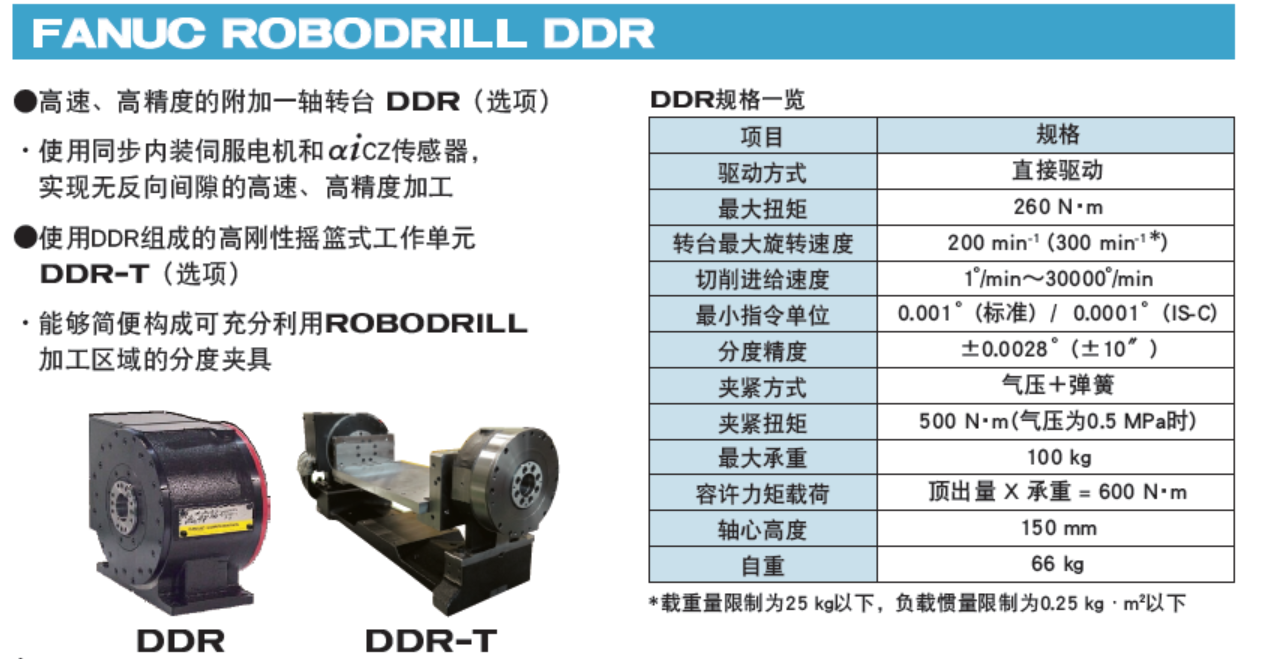 FANUC直驅轉臺DDRiB(圖1)