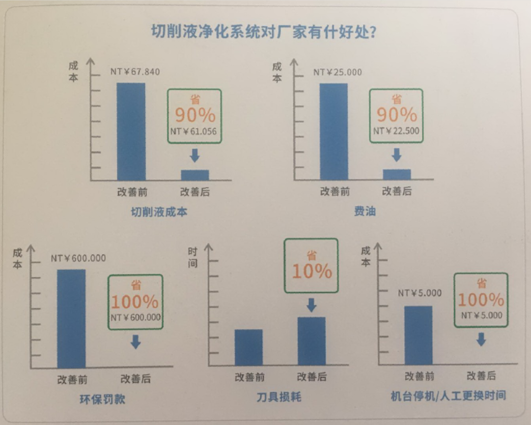 切削液凈化裝置(圖1)